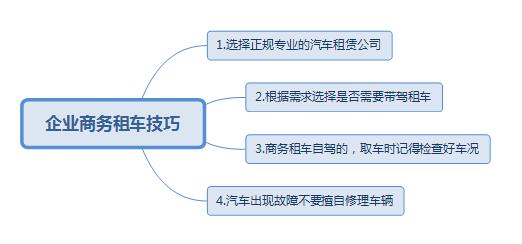 企業(yè)商務租車技巧以及需要注意的細節(jié)