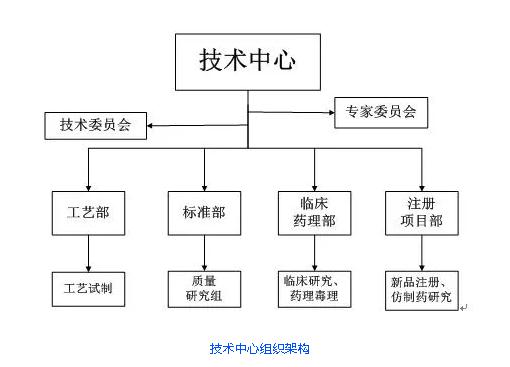 金花股份在省級企業(yè)技術(shù)中心評價中榮獲佳績 金花股份在省級企業(yè)技術(shù)中心評價中榮獲佳績