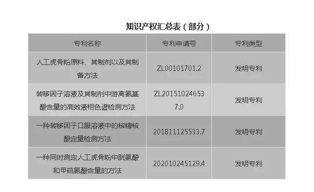 金花股份在省級企業(yè)技術(shù)中心評價中榮獲佳績 金花股份在省級企業(yè)技術(shù)中心評價中榮獲佳績